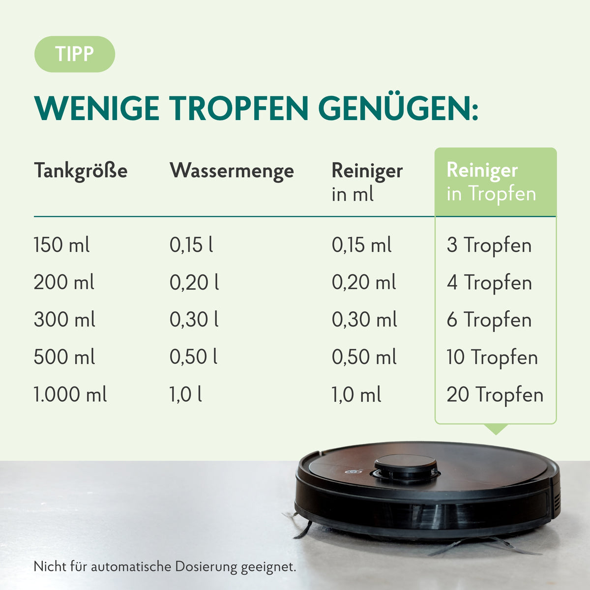 Wischroboter Reiniger Dosierung