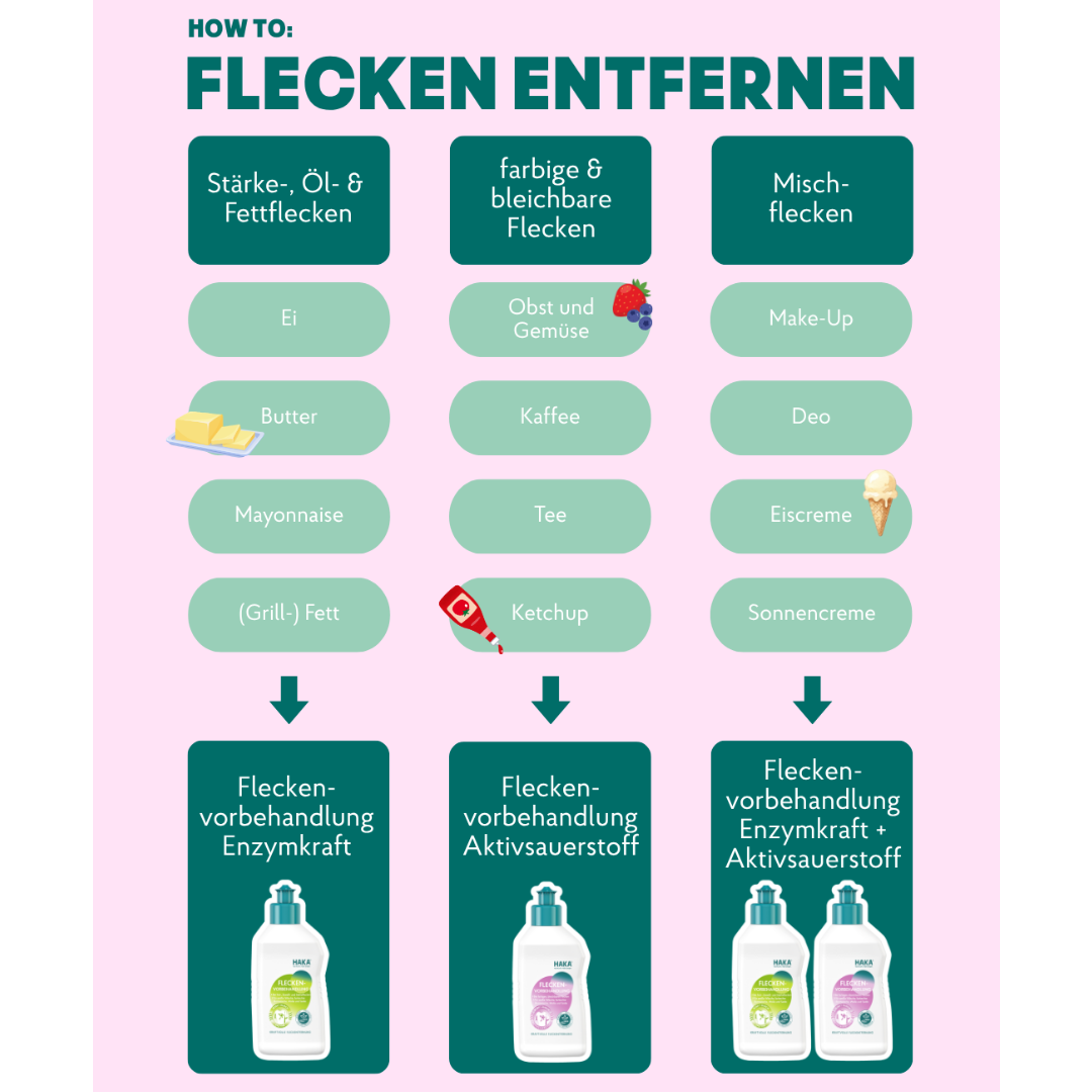 Flecken aus Kleidung entfernen